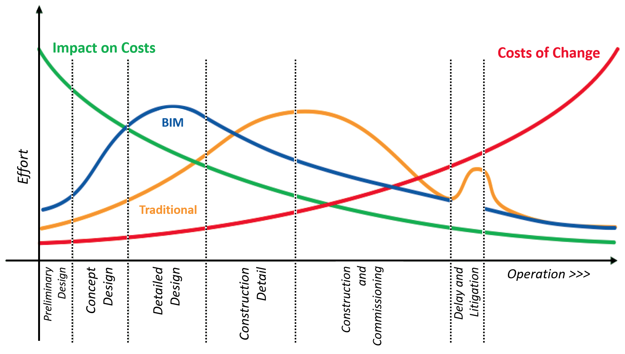 _images/BIM-vs-CAD.png